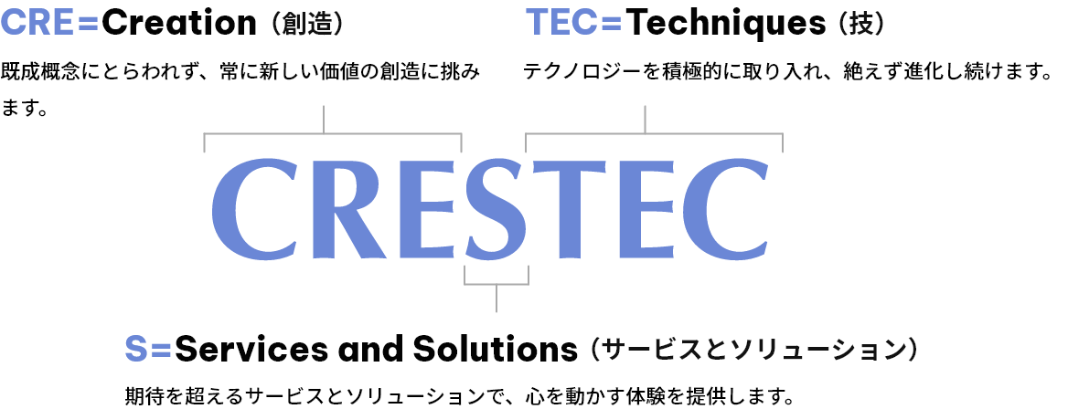 CRESTECとは