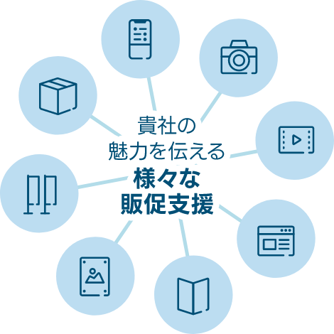 貴社の魅力を伝える様々な販促支援